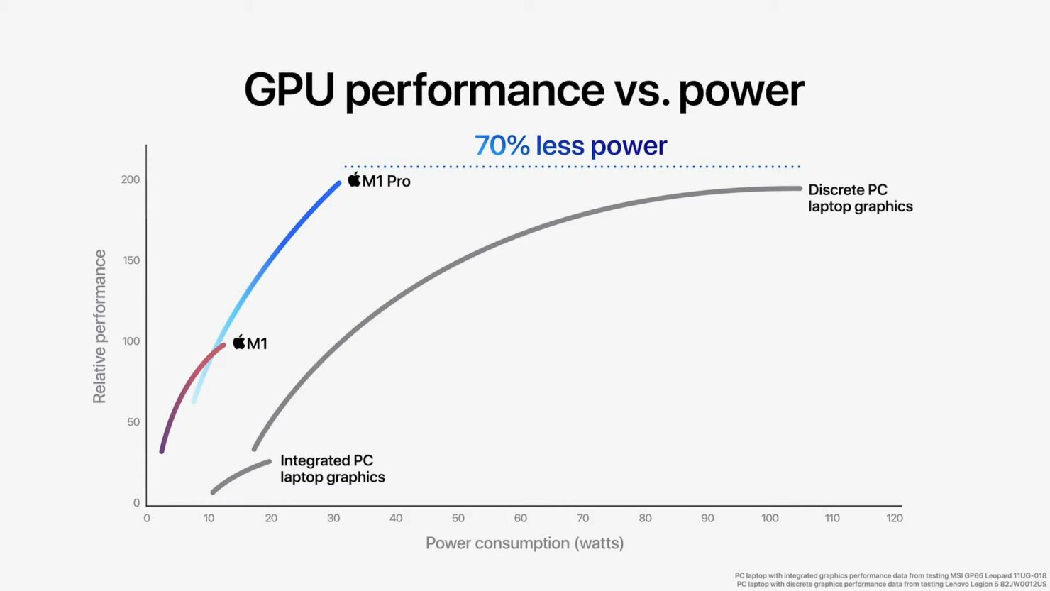 Apple-M1-Max-and-M1-Pro-SOC-CPU-Performance