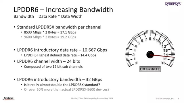 1716448693-lpddr6.jpg