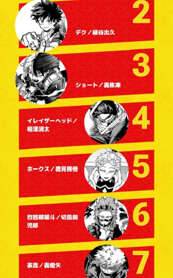 1723641279-my-hero-academia-rank-2.jpg