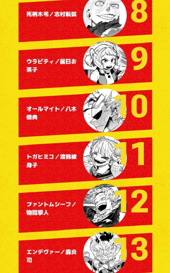 1723641294-my-hero-academia-rank-3.jpg