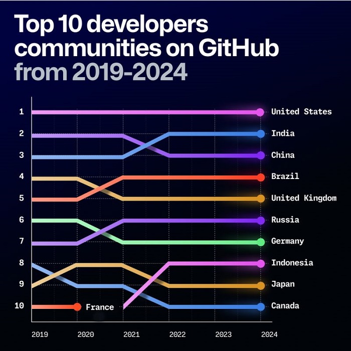 1731377784-githubotv-2024-top10dev.jpg