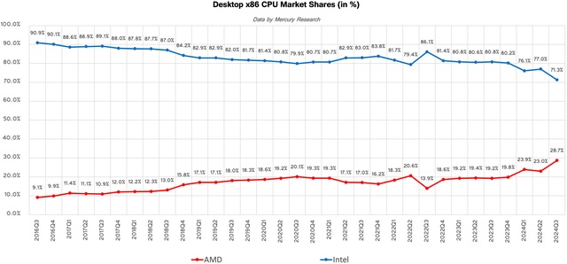 1731480596-amd-intel-desktop.jpg