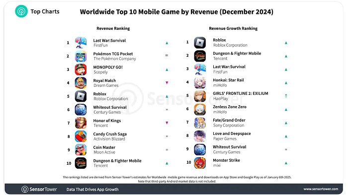 1736696465-ww-top10-mbgame-revenue-dec24.jpg