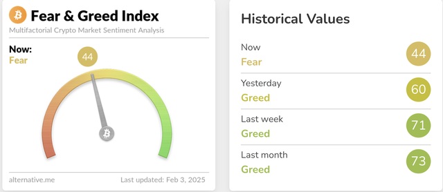 1738654280-fear-greed-index.jpg