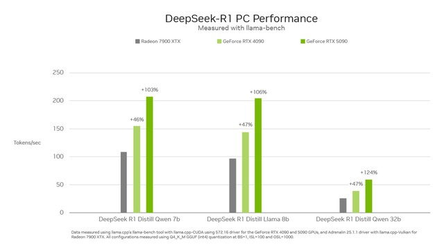 1738747403-nvidia-ai-dseek.jpg