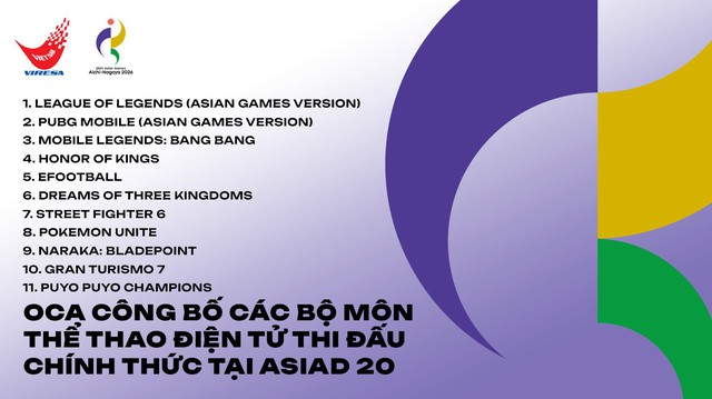 Game mũi nhọn biến mất trong danh sách ASIAD 2026, xuất hiện loạt tên tuổi "lạ"- Ảnh 1.