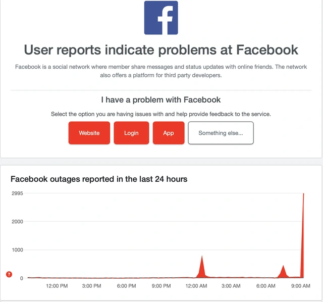 Facebook sập trên phạm vi toàn cầu - Ảnh 2.