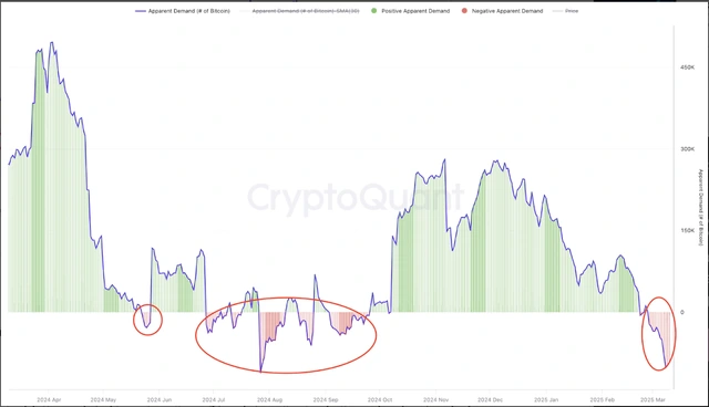 Liệu Bitcoin có sụp đổ lần nữa ? - Ảnh 1.