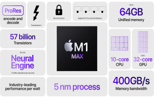 Lộ benchmark của chip Apple M1 Max, hiệu năng đa nhân được cải thiện đáng kể