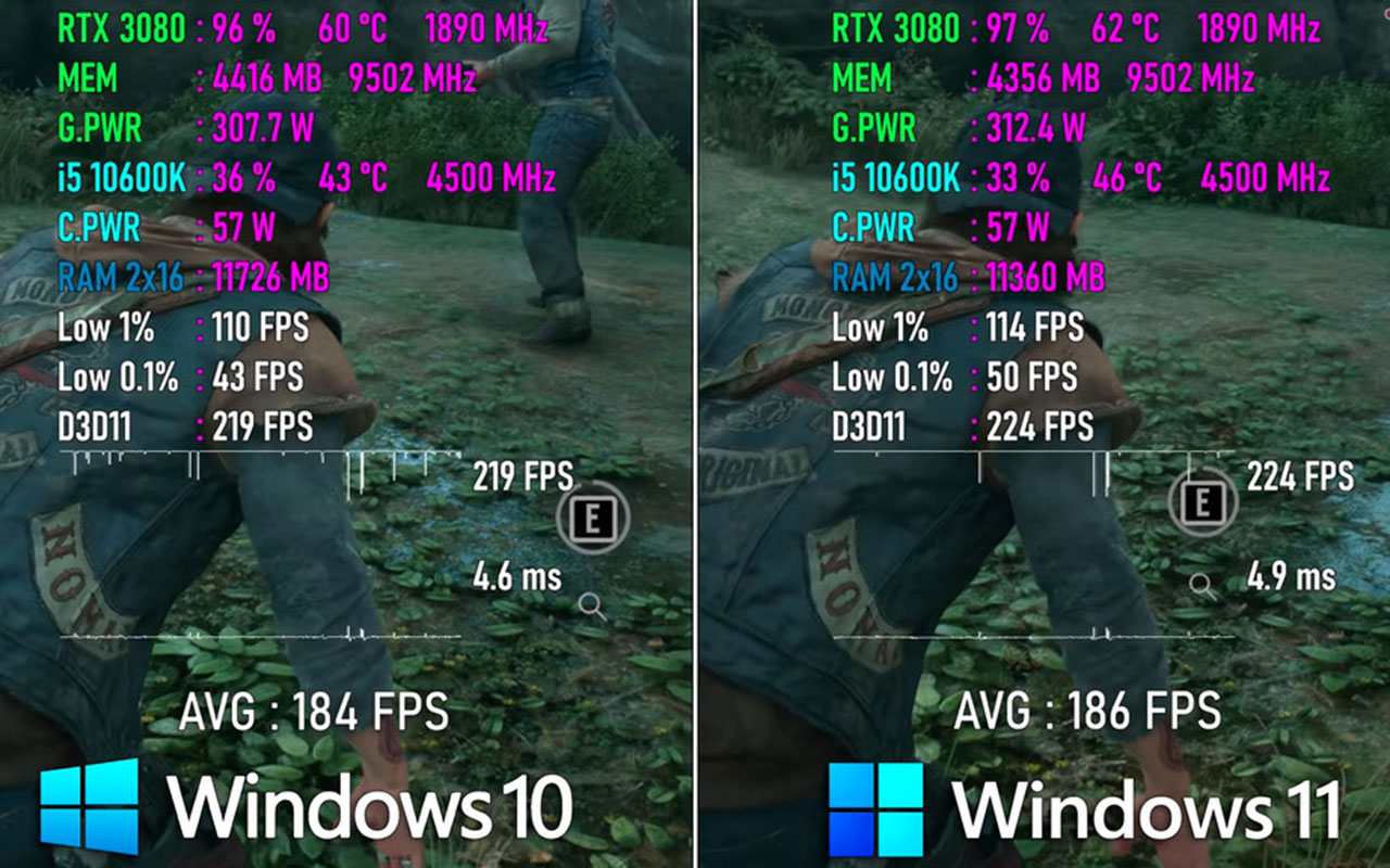 Đã có kết quả thử nghiệm - Chơi game trên Windows 11 không có sự khác biệt gì với Windows 10