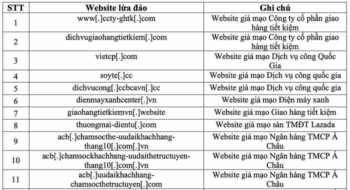 Danh sách website giả mạo ngân hàng, sàn TMĐT, cổng dịch vụ công người dân tuyệt đối không được truy cập