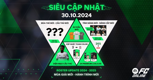 Tổng hợp nội dung Siêu Cập Nhật 30/10/2024 của FC Online